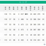 【セスレ】神（M11）=（12g）=巨==ー横広=ー中=（6g）=ヤ【8/29】