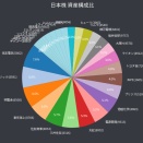2026/8第3週の結果（日本株）