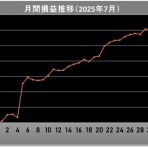 専業トレーダーになって1000万損した男の末路