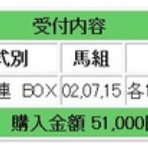 競馬メインレース研究所