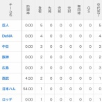 キハダのチーム別防御率ｗｗｗｗｗｗｗｗｗｗｗｗｗｗｗｗｗｗｗｗｗｗｗｗｗｗｗｗｗｗｗｗｗｗｗｗｗｗｗｗｗｗ