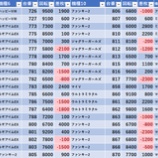 『4/8　パラッツォ葛西　』の画像