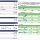 評価損益２６０８２７