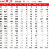 『野村広島の5年間①|2014NPB』の画像