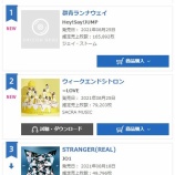 『[オリコン] ＝LOVE 9thシングル「ウィークエンドシトロン」初日 79,203枚！2位スタート！！【イコラブ】』の画像
