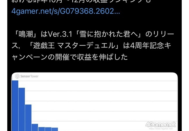 スマホゲームの頂点、あの鳴潮を抑えみんなが知ってるあのゲームが1位に堂々降臨