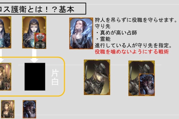 人狼ジャッジ2chまとめサイト 5ch