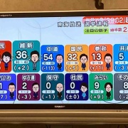 ����γ�ɼ®��Ϥޤ롡����Ĵ���̤�η�̤Ȥʤꡡ�������μ¡פʤ�Ƹ��äƤ����ʡ�