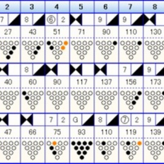 クロムの気ままな独り言