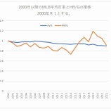 『フライボール革命はいつから始まったのか?』の画像