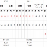 『まさに壮挙、女子プロ野球、全国区へ｜独立リーグ』の画像