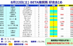 【予想】セントライト記念 ～爆発力系の馬にはやや厳しい馬場傾向を感じるが・・・～＜2026＞
