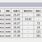 鮎釣りおじさん