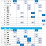 『佐々木朗希の17回、207球』の画像