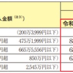■ＣＦＯのための最新情報■