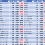 『4/25 レッドロック学芸大学駅前 』の画像