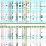 クラシックSTATS鑑賞