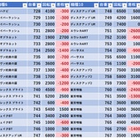 『12/24　マルハン千葉北　S級ホール調査-虹-』の画像