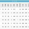 【9/18】鷹==-鴎======/-鷲=公-猫========-檻