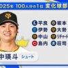 【すぽると】田中瑛斗、100人分の1位の歴史上初めて『シュート』で頂点に