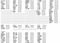 【大写真会】AKB48 9thアルバム劇場盤 メンバーの部数まとめ