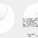 	 ARDF用145MHz 3エレ八木の製作と実験（FB比改善）