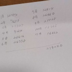 優雅に節約生活