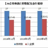 『JNJ&NTTドコモ&エフティグループから配当金を受け取ったよ』の画像
