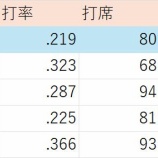 『キャベッジが残留』の画像