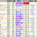 砂の王者