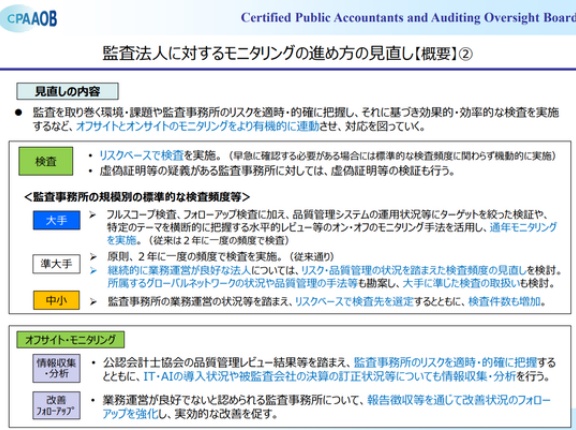 公認会計士・監査審査会　「監査事務所等モニタリング基本方針」の改正等を公表　ー 大手監査法人は通年モニタリングを実施へ