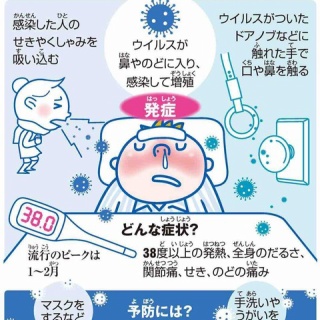 『【画像】高熱をすぐに下げる方法教えてくれｗｗｗｗｗｗ』の画像