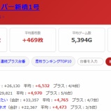『2026.9/4　BIGディッパー新橋1号　スロパチ紫』の画像