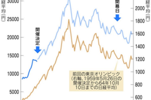 株投資情報 急騰 今買えばいい株やnisa等２ｃｈまとめブログ 13年09月