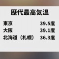 そうなんだ
