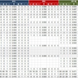 『宮崎県　高校別甲子園実績｜アマチュア野球』の画像