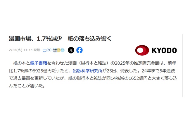 漫画市場、なんと1.7％減少「お前ら何で買わないの」