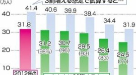 富士山、登山客抑制へ「1人7000円の徴収が必要」　入山料を試算