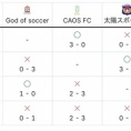 【2026/4/3】FDC　CUP1日目(U12九州国際フットボールドリームチャレンジカップ）