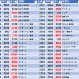『5/7　エスパス赤坂見附　天草超絶ホール応援団』の画像