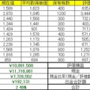 2026年6月8日～12日の成績