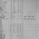 健康に関する諸々