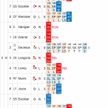 『黒田博樹、制球甘く打ちこまれ9敗目｜2014MLB』の画像