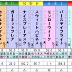 ひたむきに競馬と向き合うブログ