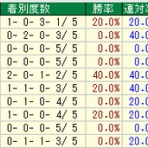 競馬雑記