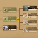 2級０　この級について