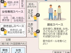 【熊本地震】 無関係フェミさん「女性視点の避難所を提言します。」