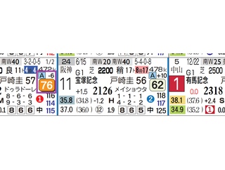 【レース予想】京都11Ｒ・エリザベス女王杯（Ｇ１）