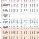 『破たんの恐れもあり　ニューヨーク・ヤンキース投手陣｜2012MLBプレビュー』の画像