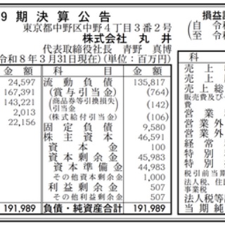 官報ブログ